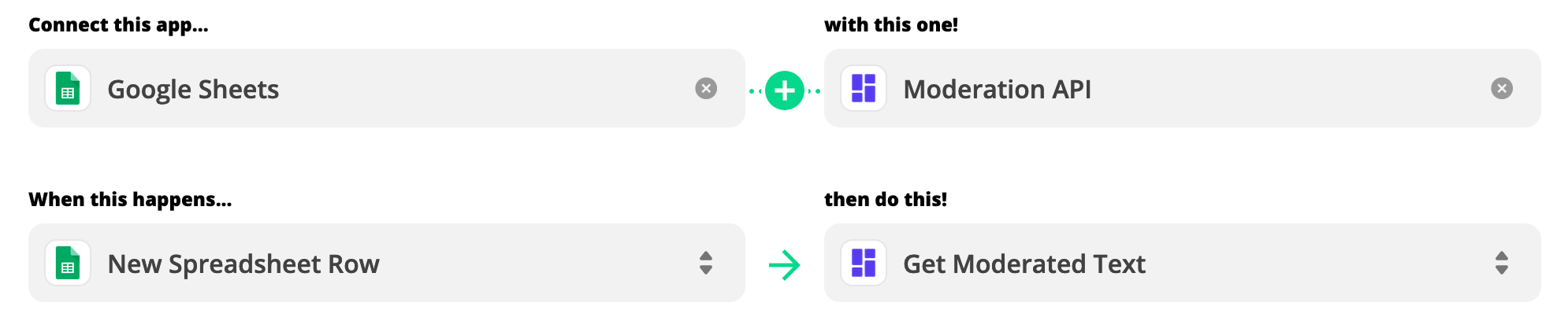 Zap connecting Google Sheets with Moderation API