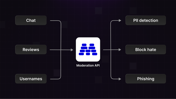 Introducing Content Types & Channels